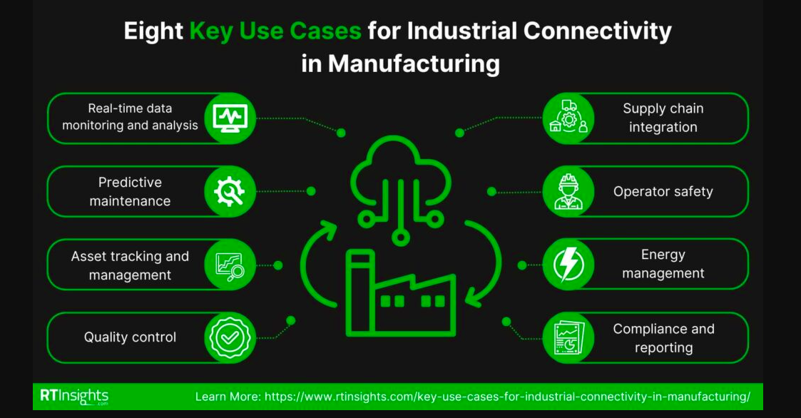 Innovative Applications for Industrial Connectivity in Manufacturing